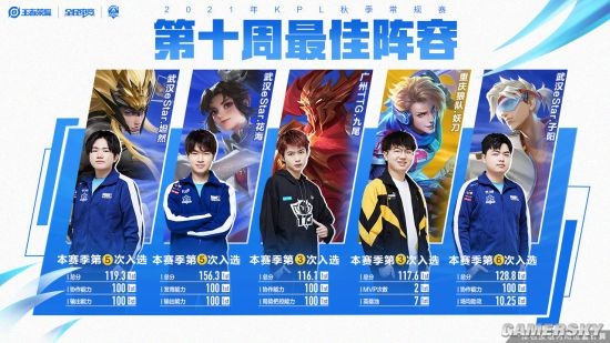 速的传导和 速的传导和