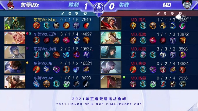 水平竞技的 水平竞技的