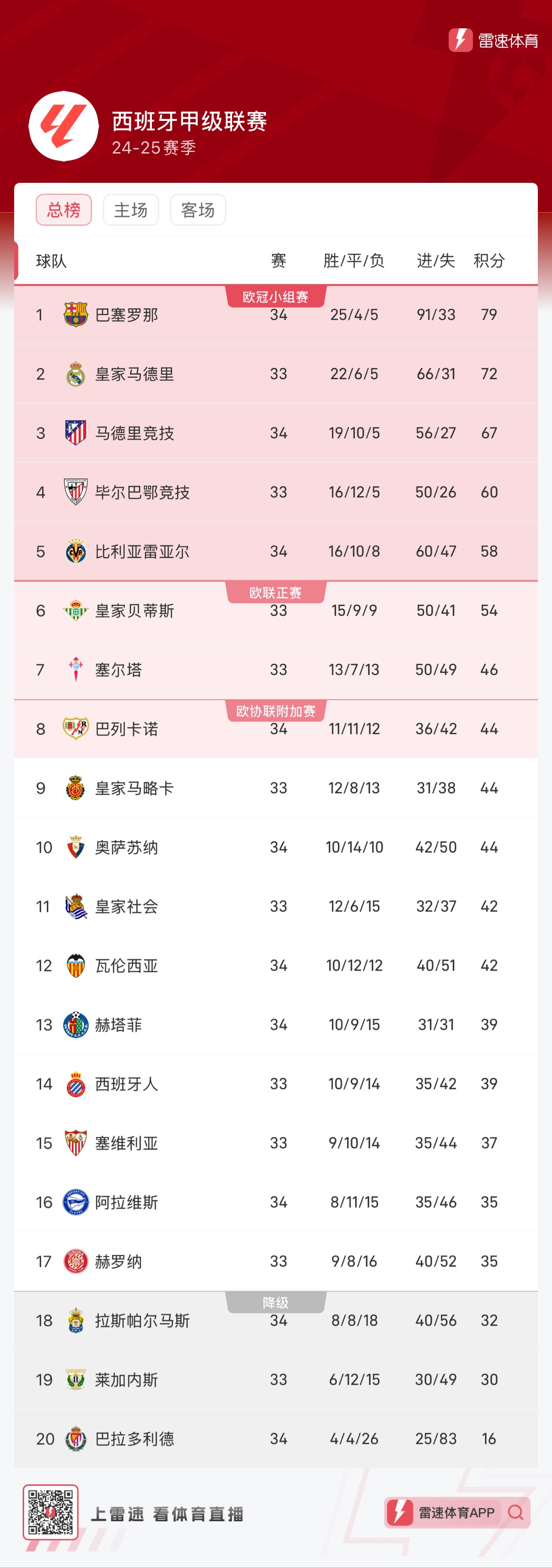 全力争胜