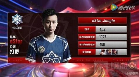 率上升